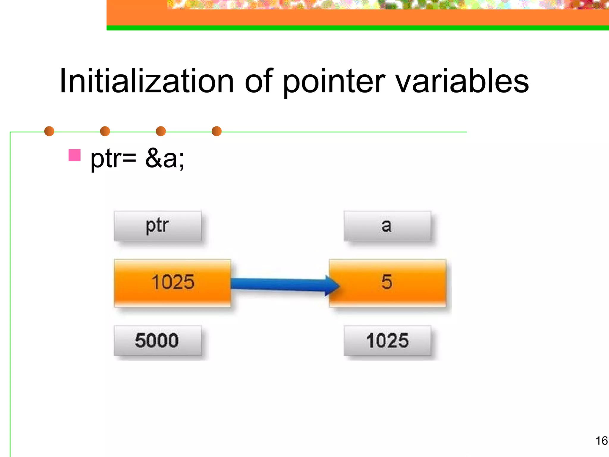 Initialization of pointer variables
 ptr= &a;
16
 