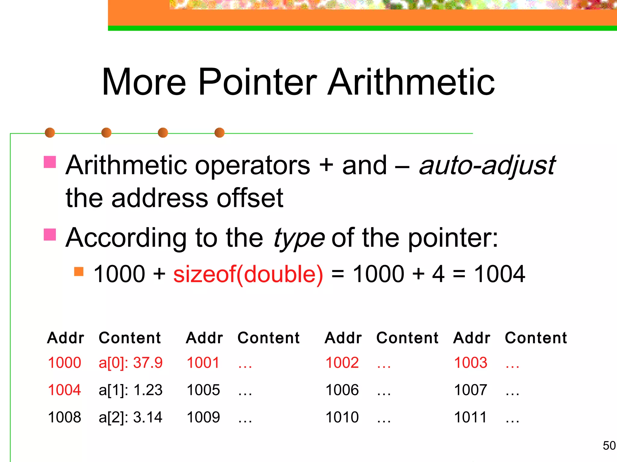 50
More Pointer Arithmetic
 Arithmetic operators + and – auto-adjust
the address offset
 According to the type of the pointer:
 1000 + sizeof(double) = 1000 + 4 = 1004
Addr Content Addr Content Addr Content Addr Content
1000 a[0]: 37.9 1001 … 1002 … 1003 …
1004 a[1]: 1.23 1005 … 1006 … 1007 …
1008 a[2]: 3.14 1009 … 1010 … 1011 …
 