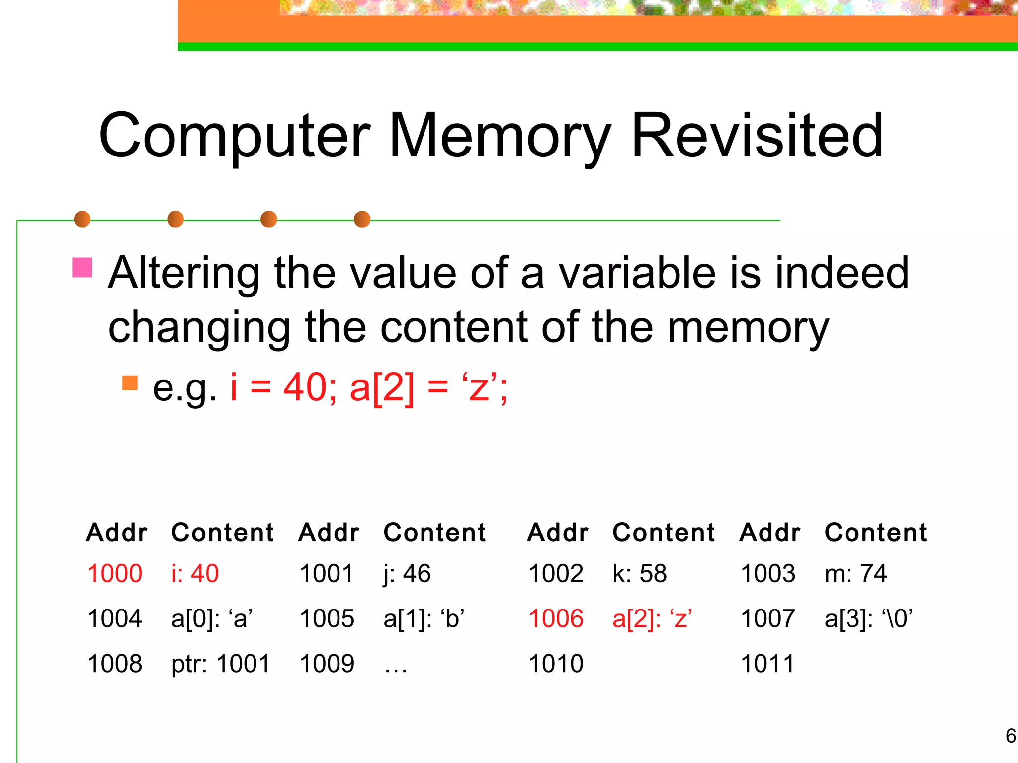 6
Computer Memory Revisited
 Altering the value of a variable is indeed
changing the content of the memory
 e.g. i = 40; a[2] = ‘z’;
Addr Content Addr Content Addr Content Addr Content
1000 i: 40 1001 j: 46 1002 k: 58 1003 m: 74
1004 a[0]: ‘a’ 1005 a[1]: ‘b’ 1006 a[2]: ‘z’ 1007 a[3]: ‘0’
1008 ptr: 1001 1009 … 1010 1011
 