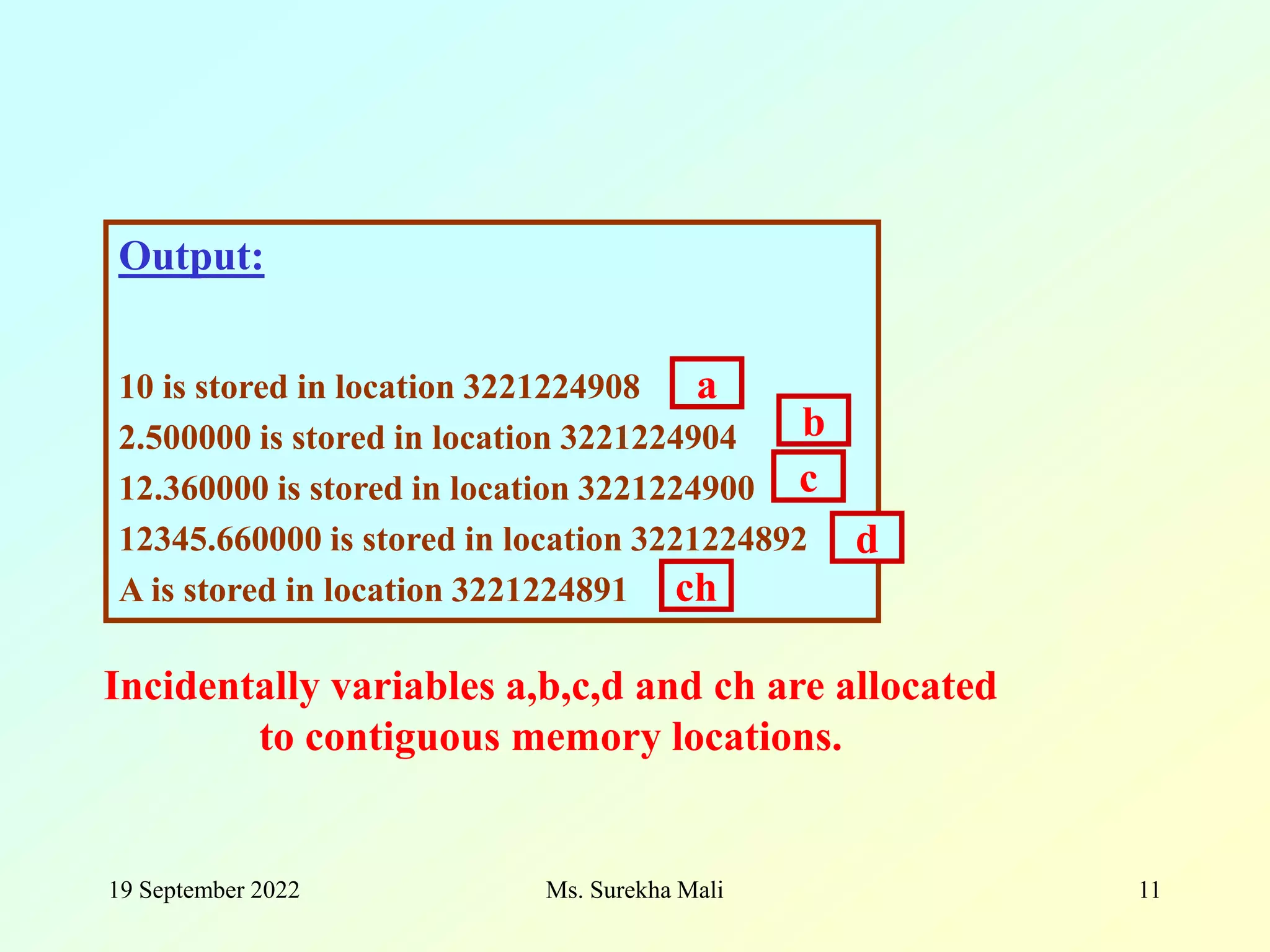 19 September 2022 Ms. Surekha Mali 11 Output: 10 is stored in location 3221224908 2.500000 is stored in location 3221224904 12.360000 is stored in location 3221224900 12345.660000 is stored in location 3221224892 A is stored in location 3221224891 Incidentally variables a,b,c,d and ch are allocated to contiguous memory locations. a b c d ch 