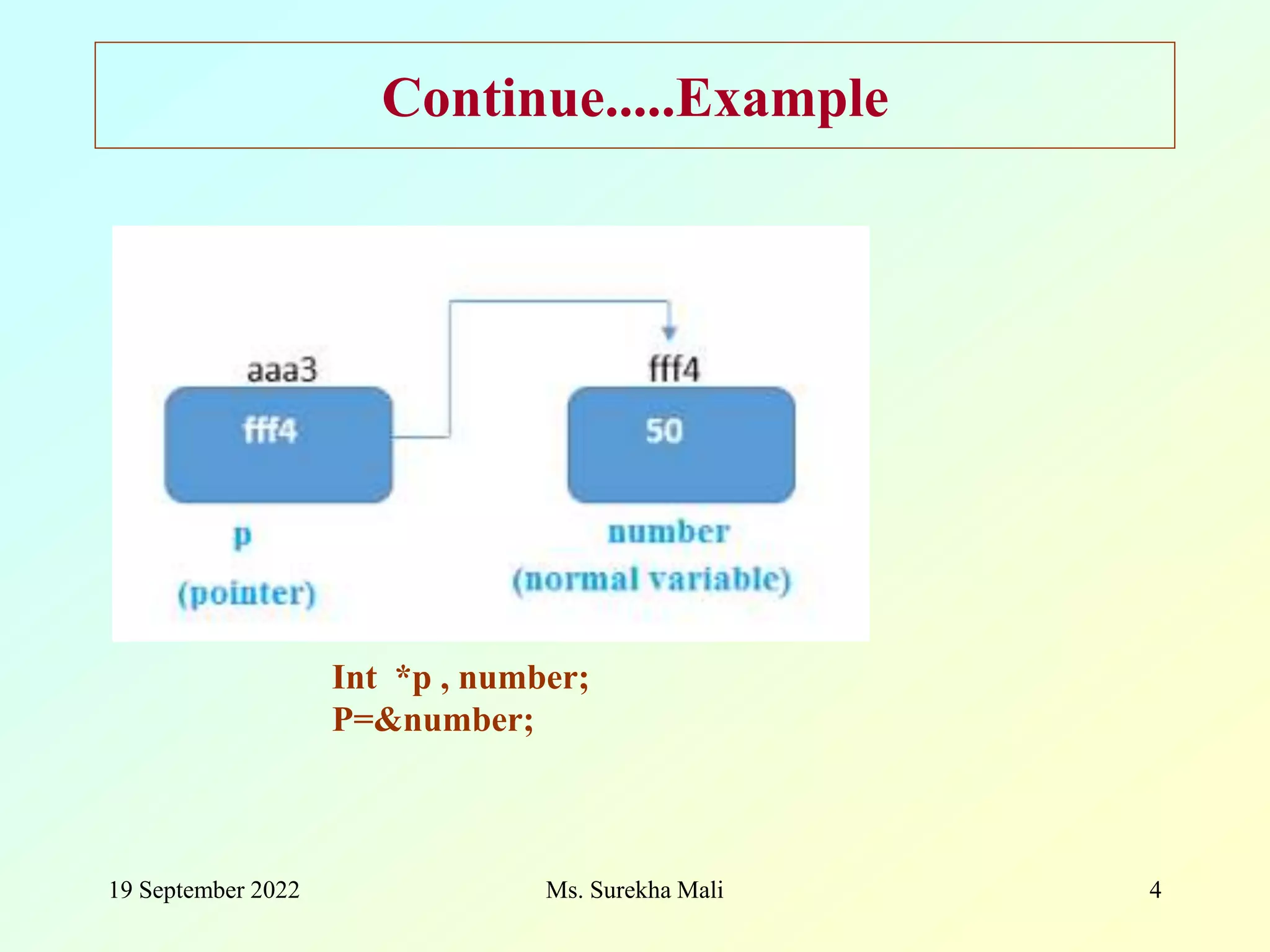 19 September 2022 4 Continue.....Example Ms. Surekha Mali Int *p , number; P=&number; 