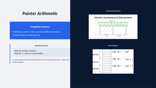 Pointers_in_Assembly_Language by ali.pptx