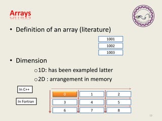 • Definition of an array (literature)
• Dimension
o1D: has been exampled latter
o2D : arrangement in memory
13
1001
1002
1003
0
3
6
1
4
8
2
5
7
Arrays
In C++
In Fortran
 