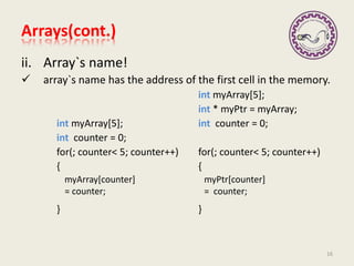 ii. Array`s name!
 array`s name has the address of the first cell in the memory.
int myArray[5];
int * myPtr = myArray;
int myArray[5]; int counter = 0;
int counter = 0;
for(; counter< 5; counter++) for(; counter< 5; counter++)
{ {
} }
16
myArray[counter]
= counter;
myPtr[counter]
= counter;
Arrays(cont.)
 
