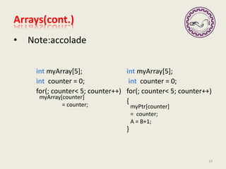 • Note:accolade
int myArray[5]; int myArray[5];
int counter = 0; int counter = 0;
for(; counter< 5; counter++) for(; counter< 5; counter++)
{
}
19
myArray[counter]
= counter; myPtr[counter]
= counter;
A = B+1;
Arrays(cont.)
 