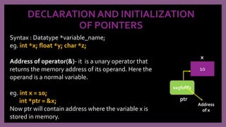 Pointers in c++ | PPT
