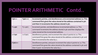 POINTER ARITHMETIC Contd..
*ptr++ *(ptr++) Increments pointer, and dereferences unincremented address i.e.This
command first gives the value stored at the address contained in ptr
and then it increments the address stored in ptr.
*++ptr *(++ptr) Increment pointer, and dereference incremented address i.e.This
command increments the address stored in ptr and then displays the
value stored at the incremented address.
++*ptr ++(*ptr) Dereference pointer, and increment the value it points to i.e.This
command first gives the value stored at the address contained in ptr and
then it increments the value by 1.
(*ptr)++ Dereference pointer, and post-increment the value it points to i.e.This
command first gives the value stored at the address contained in ptr and
then it post increments the value by 1.
 