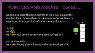 Pointers in c++ | PPT