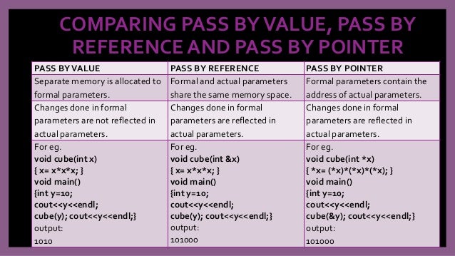 Pointers in c++