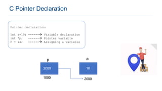 Pointers In C | PPTX