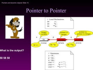 Pointers_in_c.pptfffgfggdggffffrreeeggttr | PPT