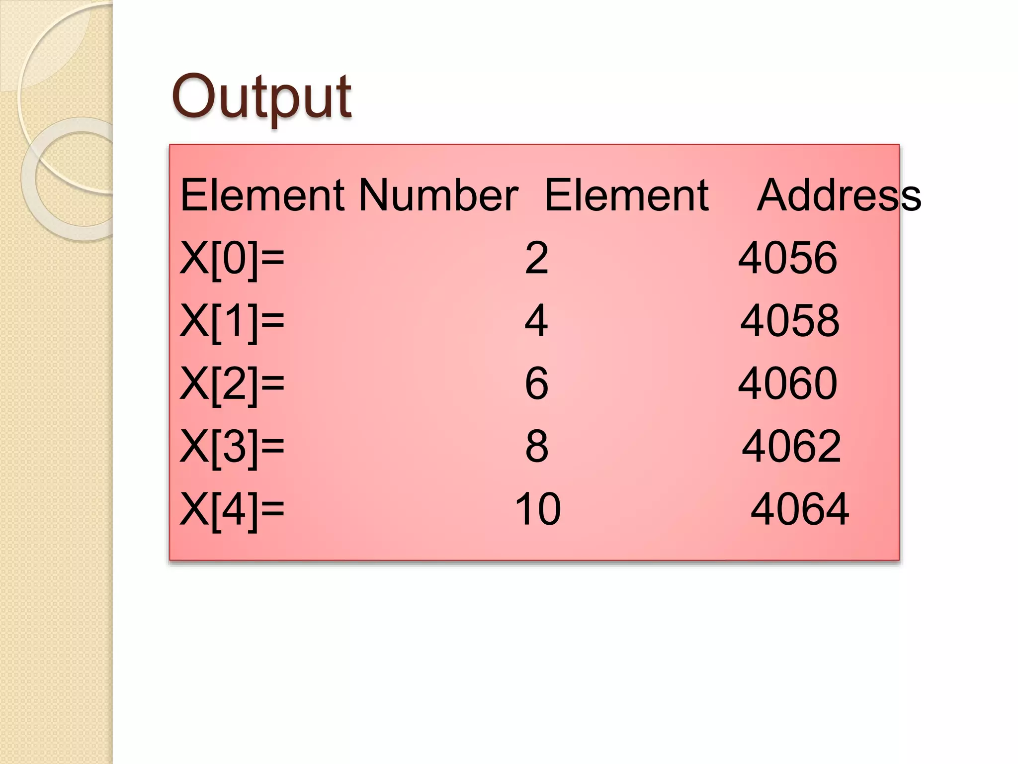 Output
Element Number Element Address
X[0]= 2 4056
X[1]= 4 4058
X[2]= 6 4060
X[3]= 8 4062
X[4]= 10 4064
 