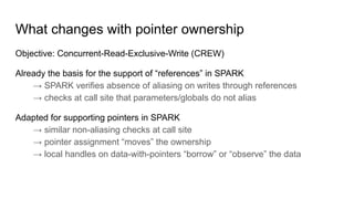 Osis19_IoT: Proof of Pointer Programs with Ownership in SPARK, by Yannick Moy Slide 6