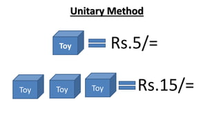 Unitary Method
Toy Rs.5/=
ToyToyToy Rs.15/=
 