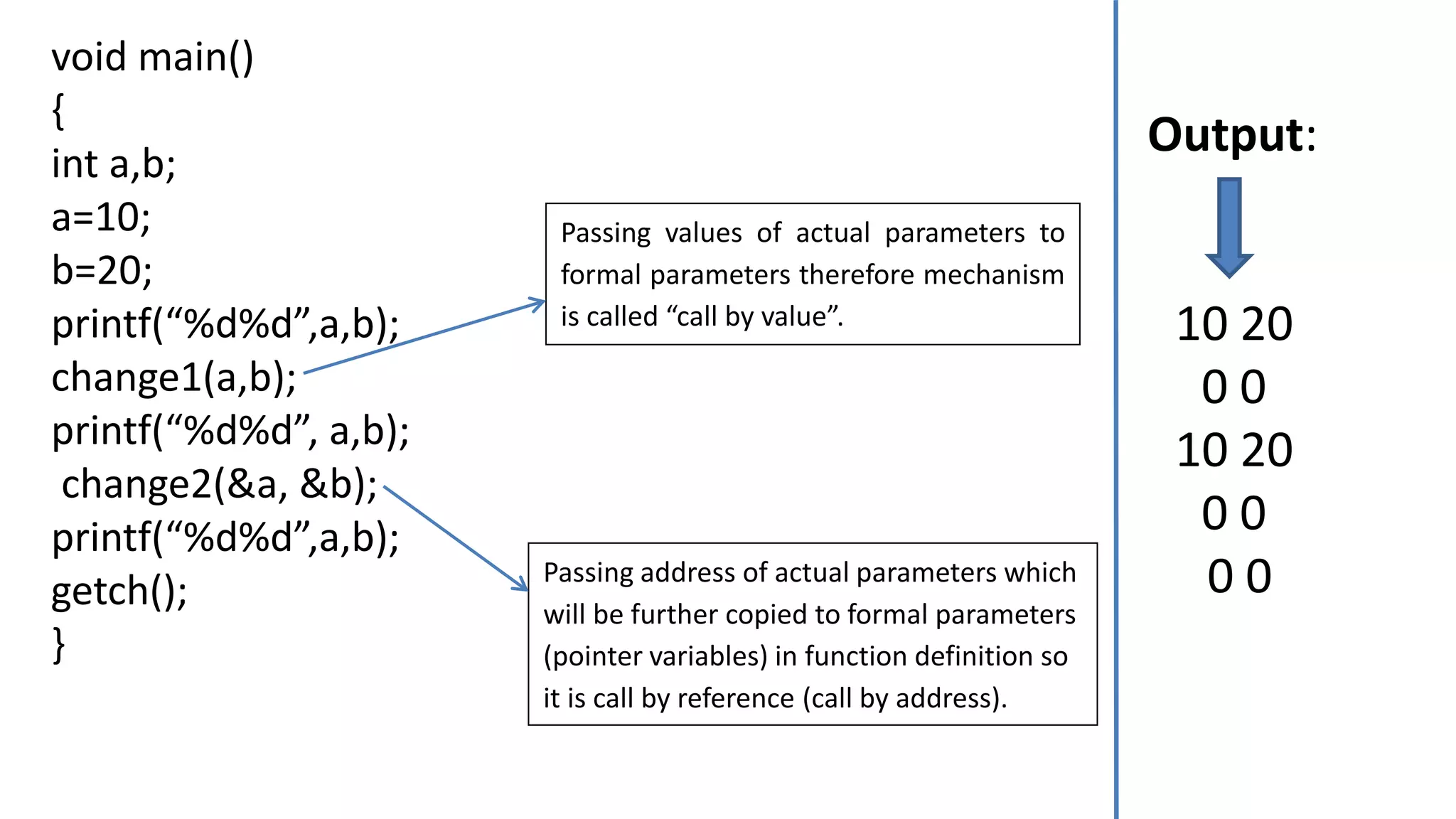 Pointers lesson 5 (double pointer, call by value, call_by_reference) | PPT