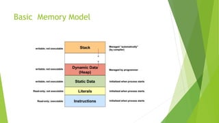 Basic Memory Model
 