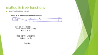 malloc & free functions
 Void *malloc(size_t size)
 