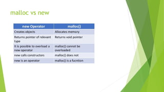 malloc vs new
 