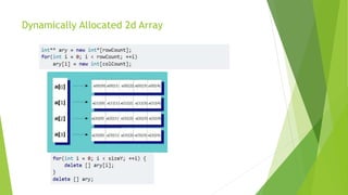 Dynamically Allocated 2d Array
 