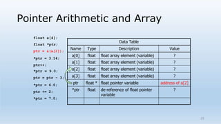 Pointers Notes.pptx