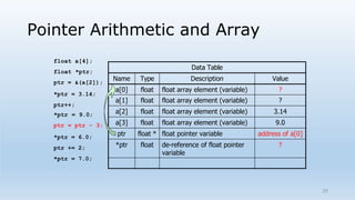 Pointers Notes.pptx