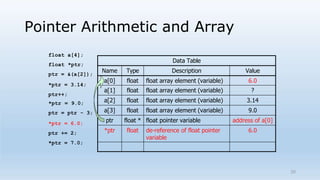 Pointers Notes.pptx