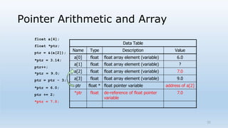 Pointers Notes.pptx