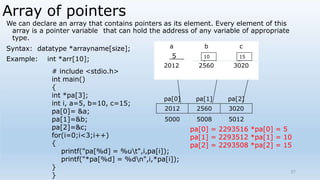 Pointers Notes.pptx