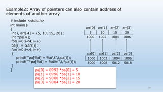 Pointers Notes.pptx