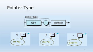 Pointers Notes.pptx