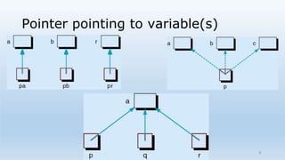 Pointers Notes.pptx