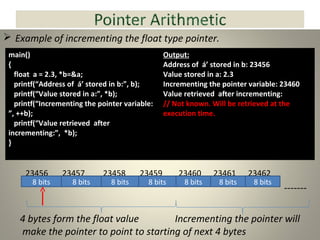 Pointers operation day2 | PPT