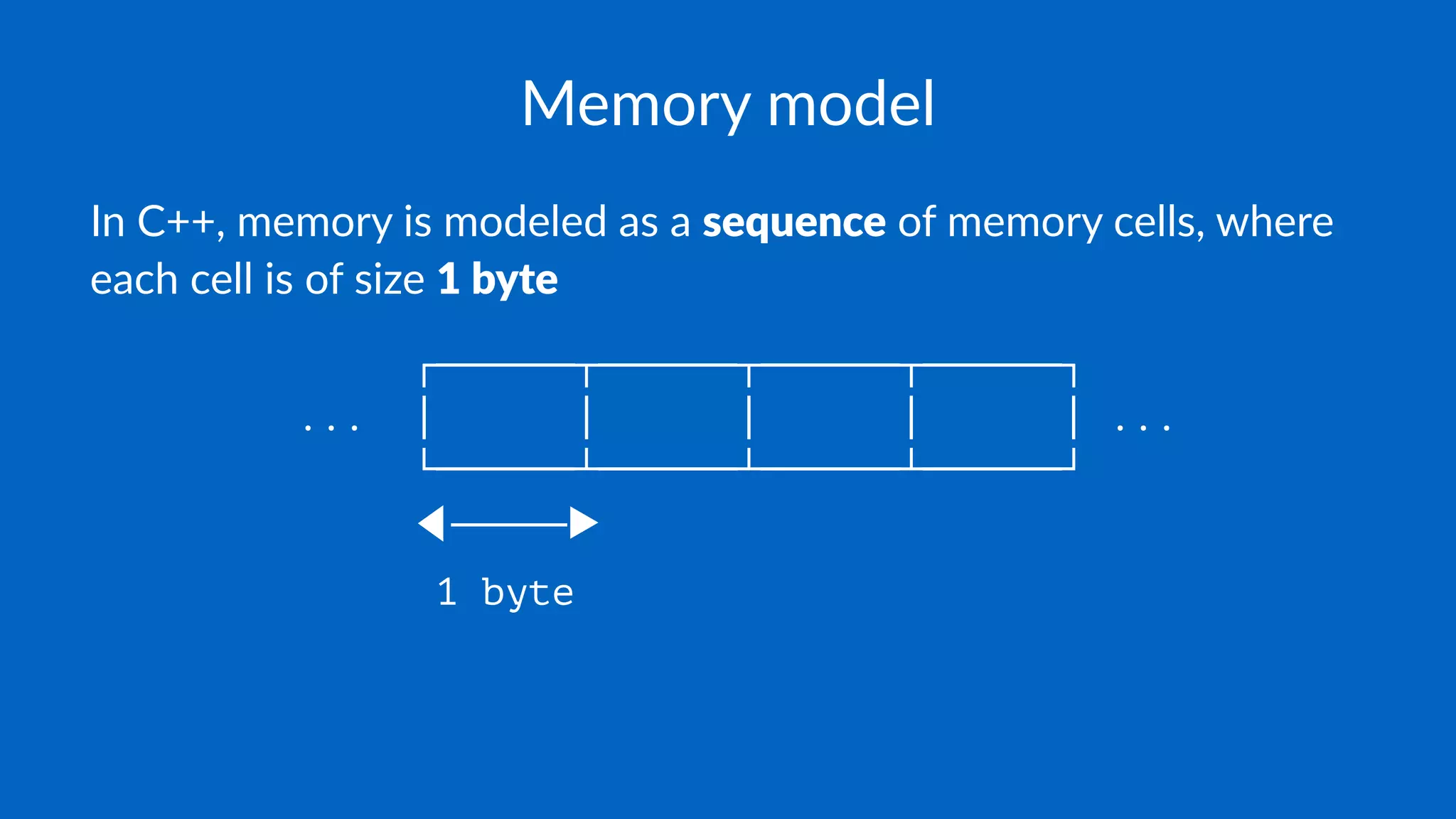 Memory model
In C++, memory is modeled as a sequence of memory cells, where
each cell is of size 1 byte
┌──────┬──────┬──────┬──────┐
... │ │ │ │ │ ...
└──────┴──────┴──────┴──────┘
◀─────▶
1 byte
 
