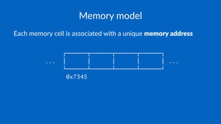Memory model
Each memory cell is associated with a unique memory address
┌──────┬──────┬──────┬──────┐
... │ │ │ │ │ ...
└──────┴──────┴──────┴──────┘
0x7345
 