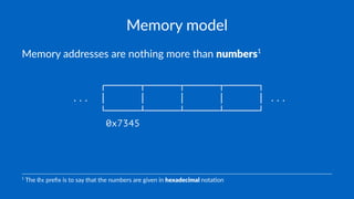 Memory model
Memory addresses are nothing more than numbers1
┌──────┬──────┬──────┬──────┐
... │ │ │ │ │ ...
└──────┴──────┴──────┴──────┘
0x7345
1
The 0x preﬁx is to say that the numbers are given in hexadecimal nota6on
 