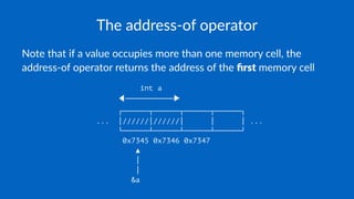 The address-of operator
Note that if a value occupies more than one memory cell, the
address-of operator returns the address of the ﬁrst memory cell
int a
◀───────────▶
┌──────┬──────┬──────┬──────┐
... │//////│//////│ │ │ ...
└──────┴──────┴──────┴──────┘
0x7345 0x7346 0x7347
▲
│
│
&a
 