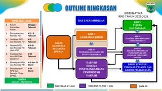 Contoh Rpd Visual Pointers Ringkasan RPD_20232026_01.pdf