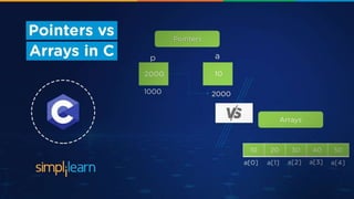 Pointers Vs Arrays | PPTX