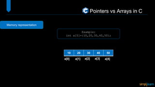 Pointers Vs Arrays | PPT