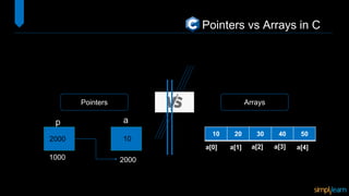 Pointers Vs Arrays | PPTX