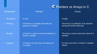 Pointers Vs Arrays | PPT