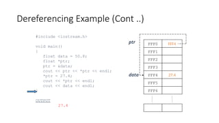 Comprehensive Guide to Pointers in C++ Programming | PPTX