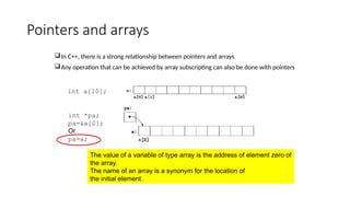 Comprehensive Guide to Pointers in C++ Programming | PPTX