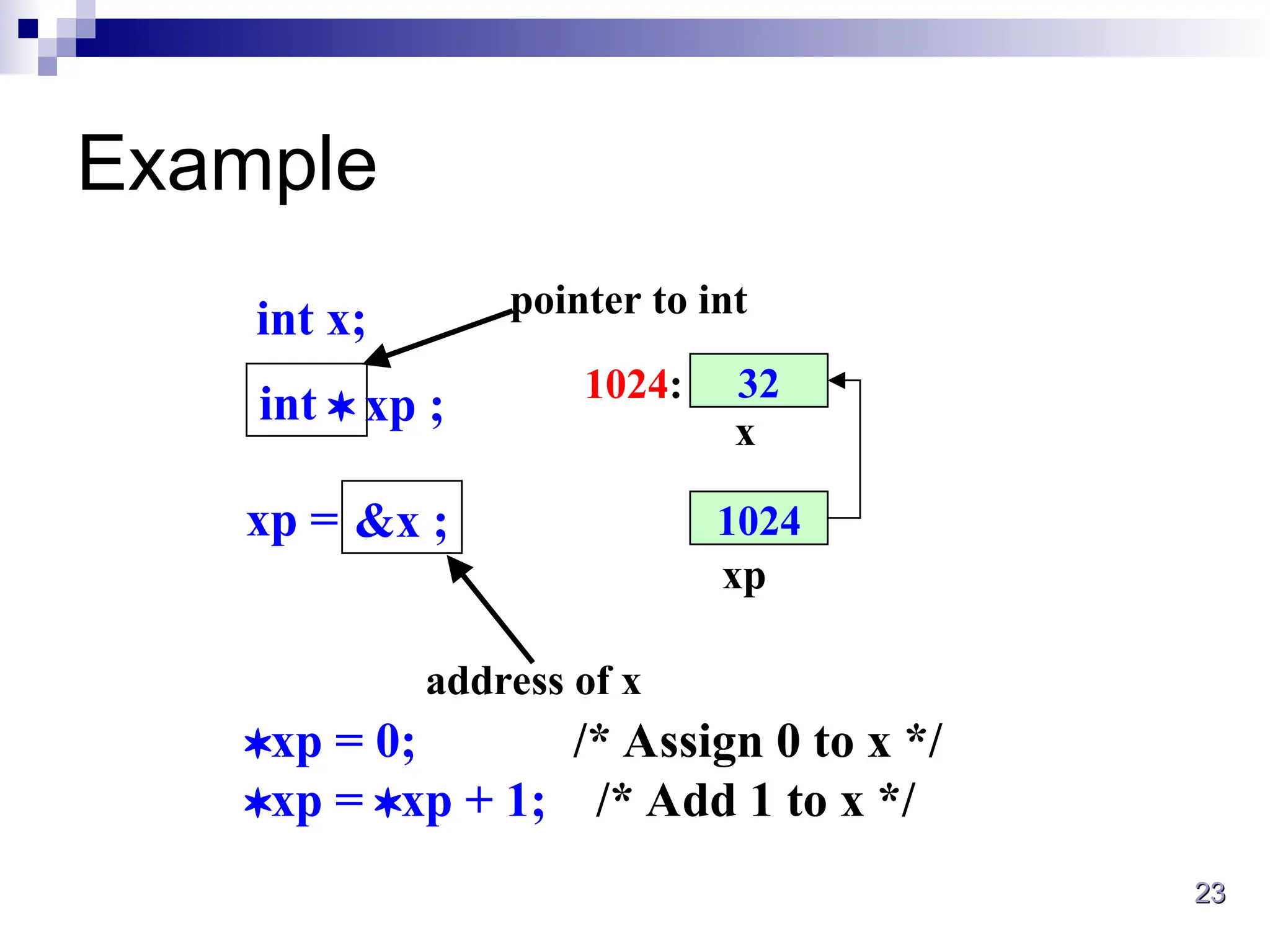 23
23
Example
32
x
1024:
int x;
int  xp ;
1024
xp
xp = &x ;
address of x
pointer to int
xp = 0; /* Assign 0 to x */
xp = xp + 1; /* Add 1 to x */
 
