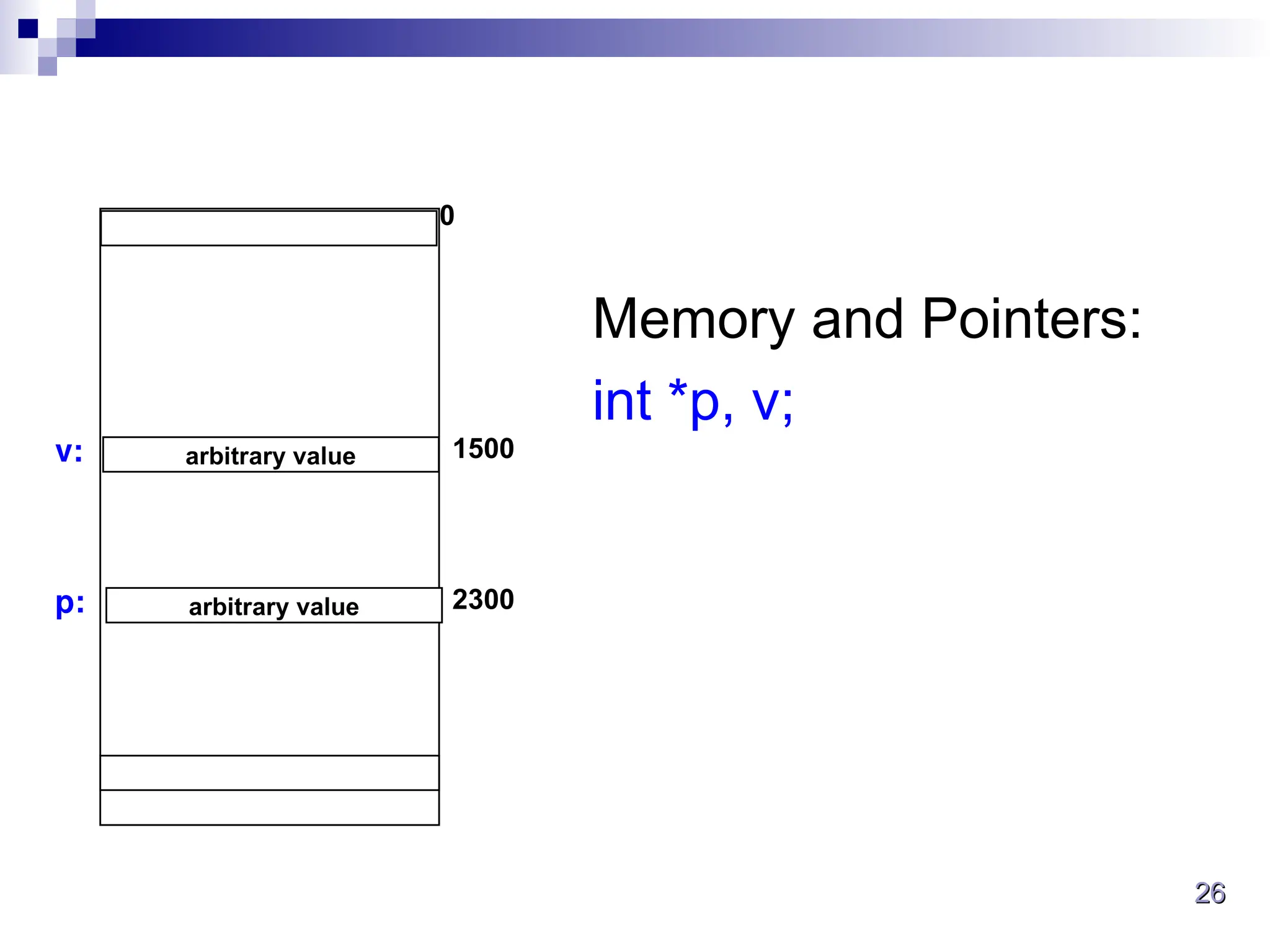 26
26
Memory and Pointers:
int *p, v;
arbitrary value
0
arbitrary value 2300
p:
v: 1500
 
