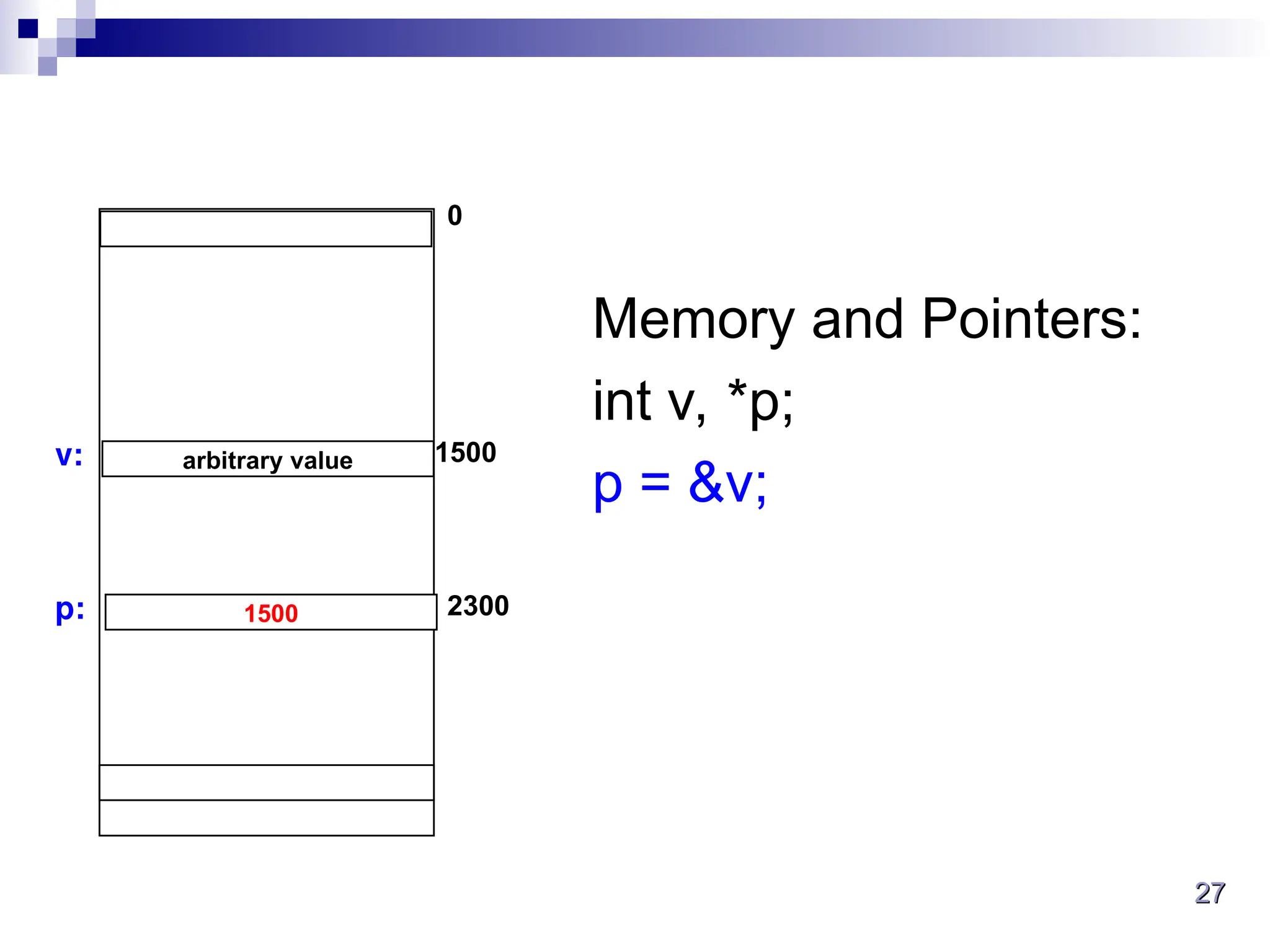 27
27
Memory and Pointers:
int v, *p;
p = &v;
arbitrary value
0
1500
1500 2300
p:
v:
 