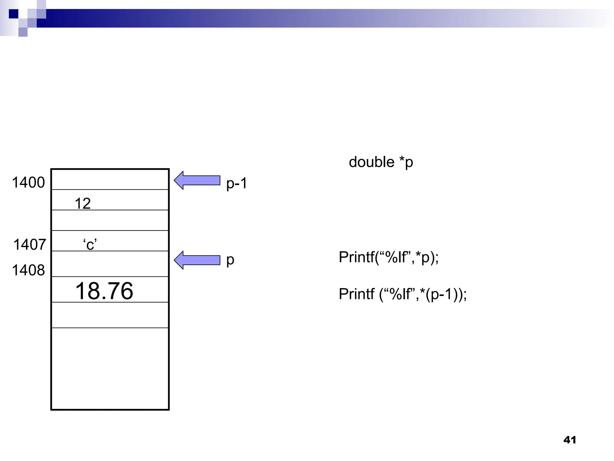 41
1400
1408
p
1407
p-1
double *p
‘c’
12
Printf(“%lf”,*p);
Printf (“%lf”,*(p-1));
18.76
 