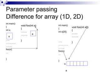 Pointer in programming in c for b.tech students | PPT