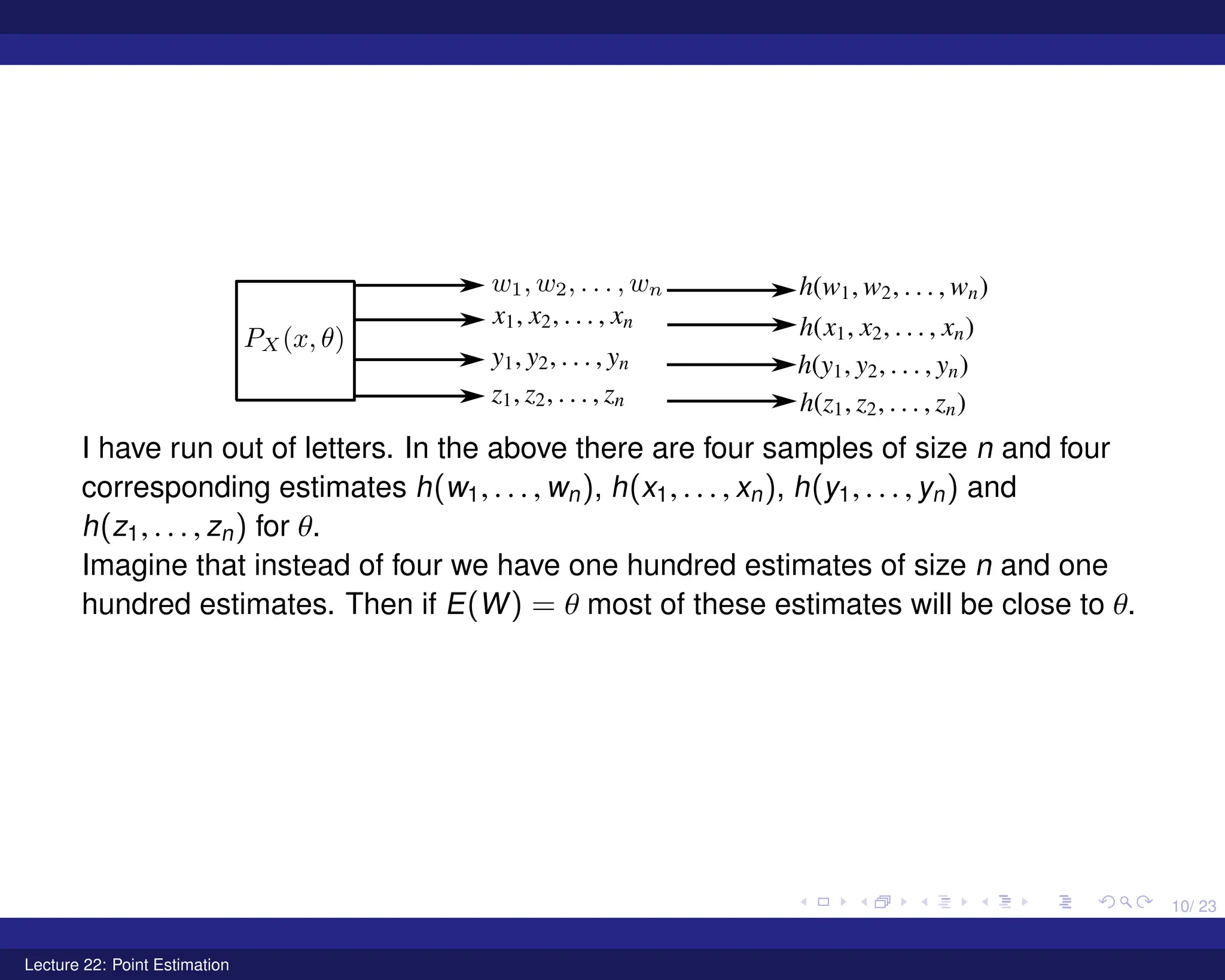 10/ 23
I have run out of letters. In the above there are four samples of size n and four
corresponding estimates h(w1, . . . , wn), h(x1, . . . , xn), h(y1, . . . , yn) and
h(z1, . . . , zn) for θ.
Imagine that instead of four we have one hundred estimates of size n and one
hundred estimates. Then if E(W) = θ most of these estimates will be close to θ.
Lecture 22: Point Estimation
 