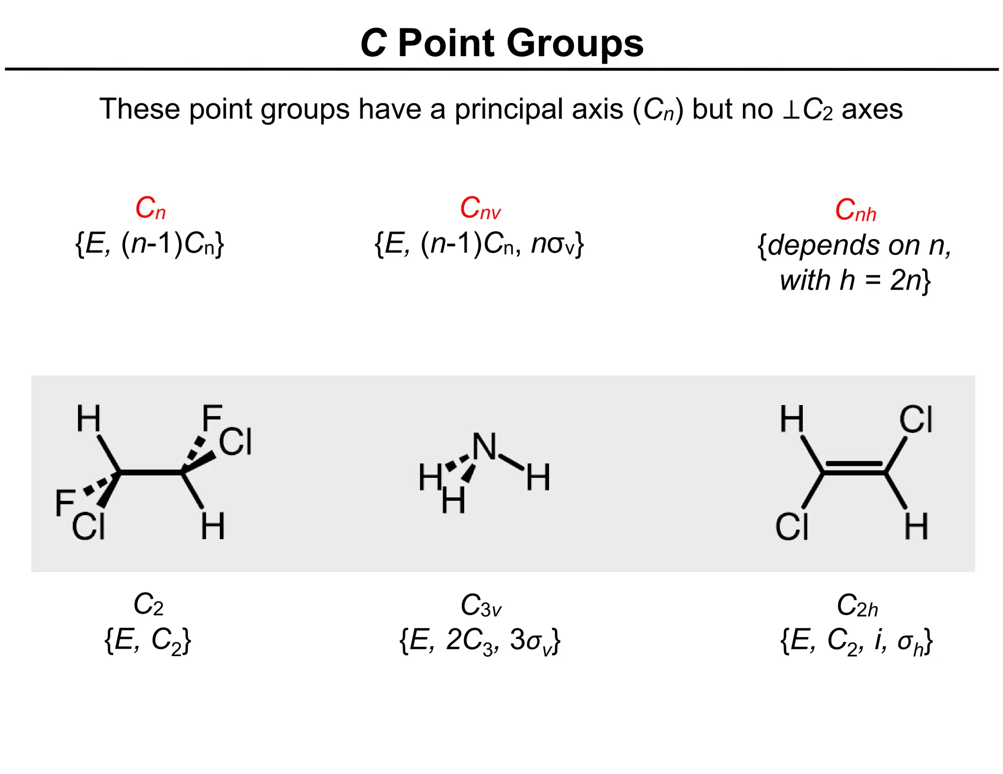 Organic Stereochemistry point group 1.pdf